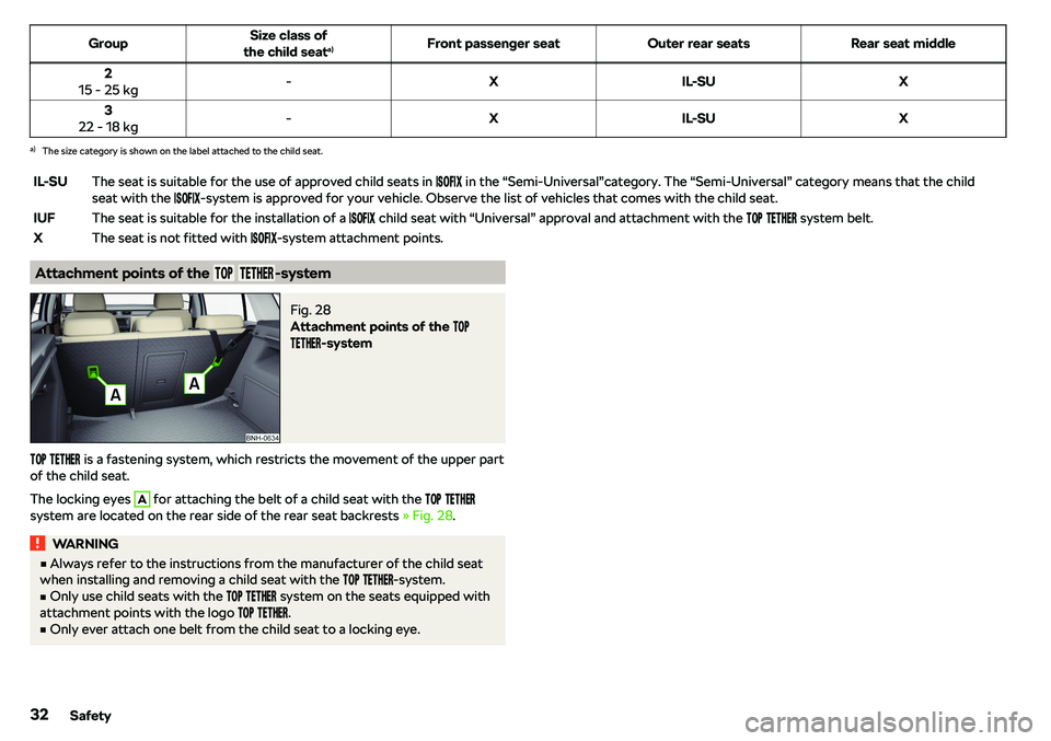 SKODA RAPID SPACEBACK 2019  Owners Manual GroupSize class of
the child seat a)Front passenger seatOuter rear seatsRear seat middle2
15 - 25 kg-XIL-SUX3
22 - 18 kg-XIL-SUXa)
The size category is shown on the label attached to the child seat.
I