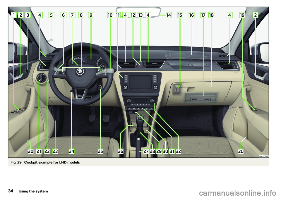 SKODA RAPID SPACEBACK 2019 Owners Guide Fig. 29 
Cockpit example for LHD models
34Using the system 