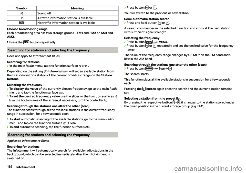 SKODA RAPID SPACEBACK 2018  Owners Manual SymbolMeaning�