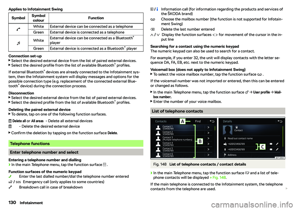 SKODA RAPID SPACEBACK 2018  Owners Manual Applies to Infotainment SwingSymbolSymbolcolourFunction�bWhiteExternal device can be connected as a telephoneGreenExternal device is connected as a telephone
�