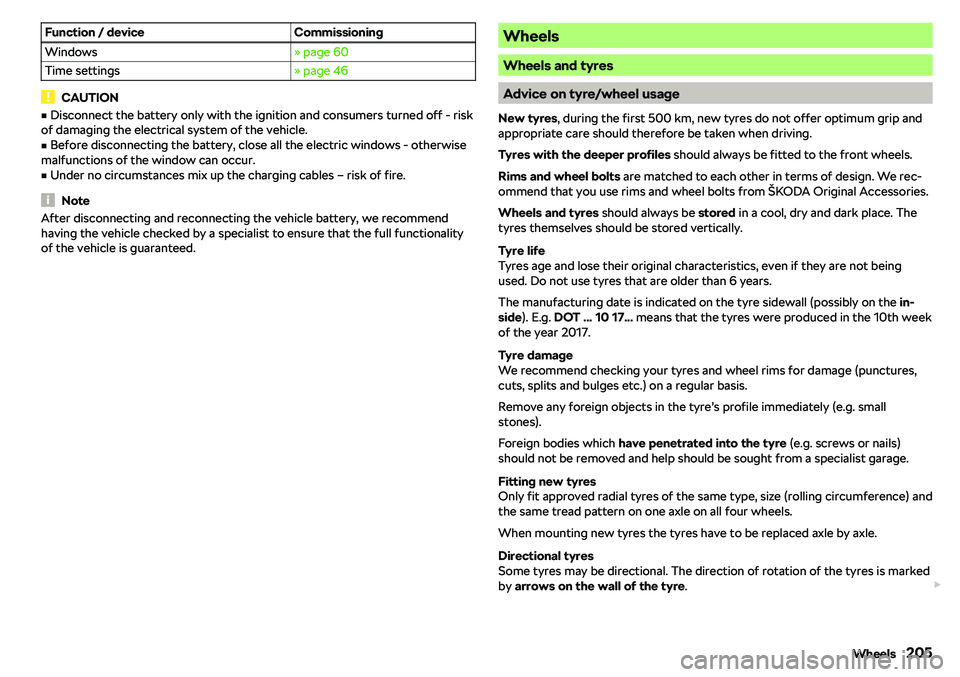 SKODA RAPID SPACEBACK 2018  Owners Manual Function / deviceCommissioningWindows