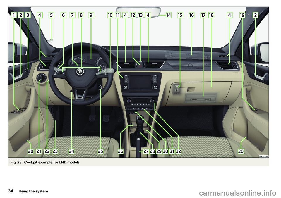 SKODA RAPID SPACEBACK 2018 Owners Guide Fig. 28 
Cockpit example for LHD models
34Using the system 