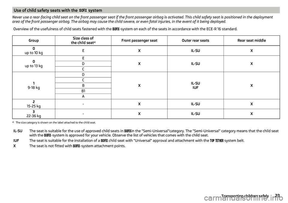 SKODA RAPID SPACEBACK 2017 Owners Manual Use of child safety seats with the system
Never use a rear-facing child seat on the front passenger seat if the front passenger airbag is activated. This child safety seat is positi SKODA RAPID SPACEBACK 2017 Owners Manual Use of child safety seats with the system
Never use a rear-facing child seat on the front passenger seat if the front passenger airbag is activated. This child safety seat is positi