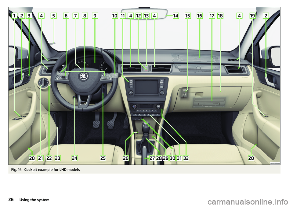 SKODA RAPID SPACEBACK 2017 Owners Manual Fig. 16
Cockpit example for LHD models
26Using the system SKODA RAPID SPACEBACK 2017 Owners Manual Fig. 16
Cockpit example for LHD models
26Using the system