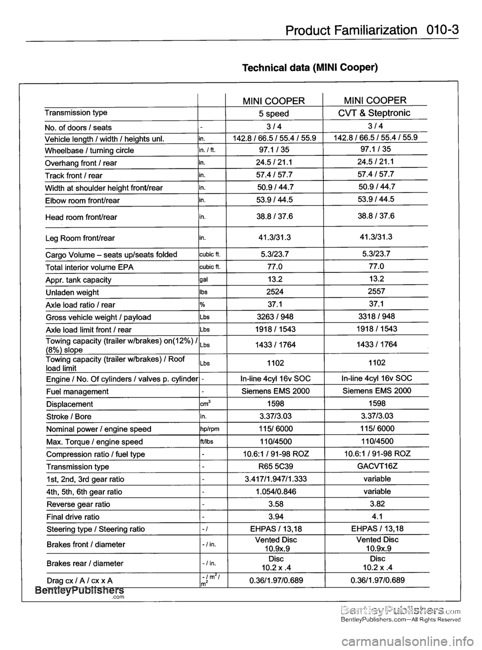 MINI COOPER 2002 Service User Guide MINI COOPER 2002 Service User Guide