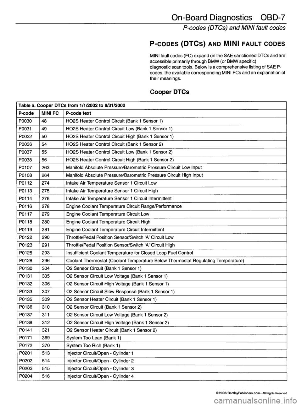 MINI COOPER 2002 Service Repair Manual MINI COOPER 2002 Service Repair Manual