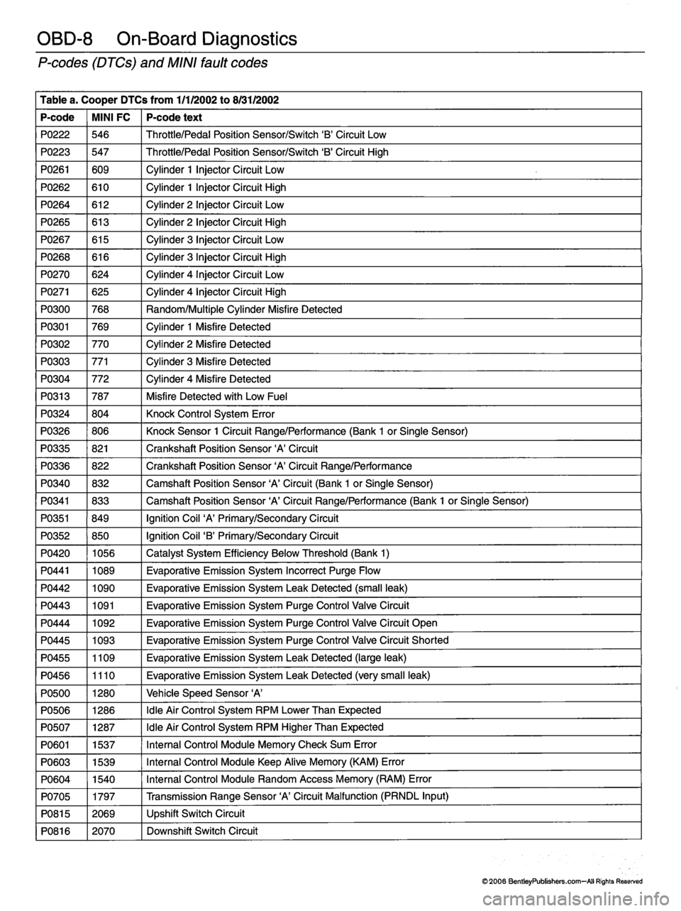 MINI COOPER 2002 Service Repair Manual MINI COOPER 2002 Service Repair Manual