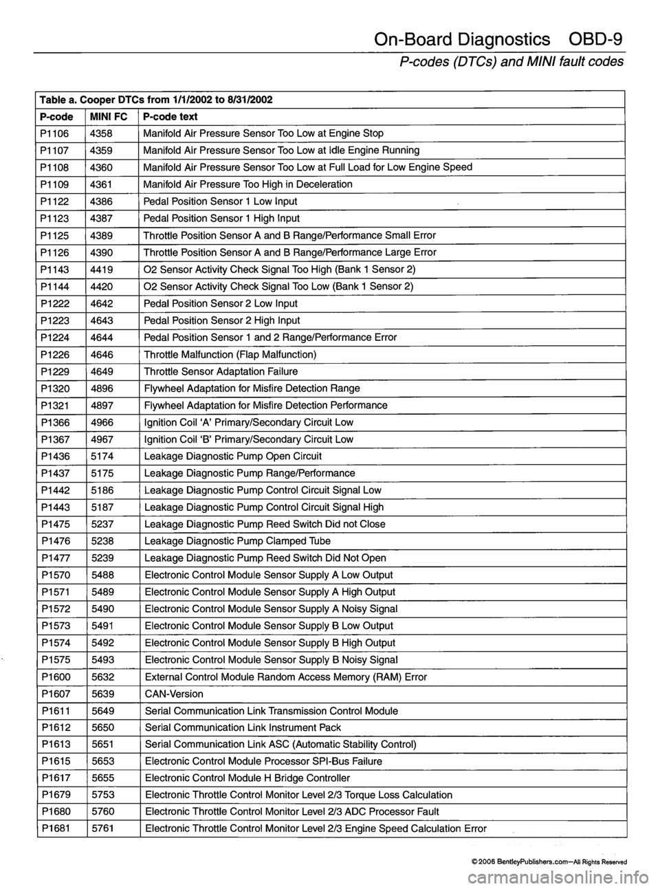 MINI COOPER 2002 Service Repair Manual MINI COOPER 2002 Service Repair Manual