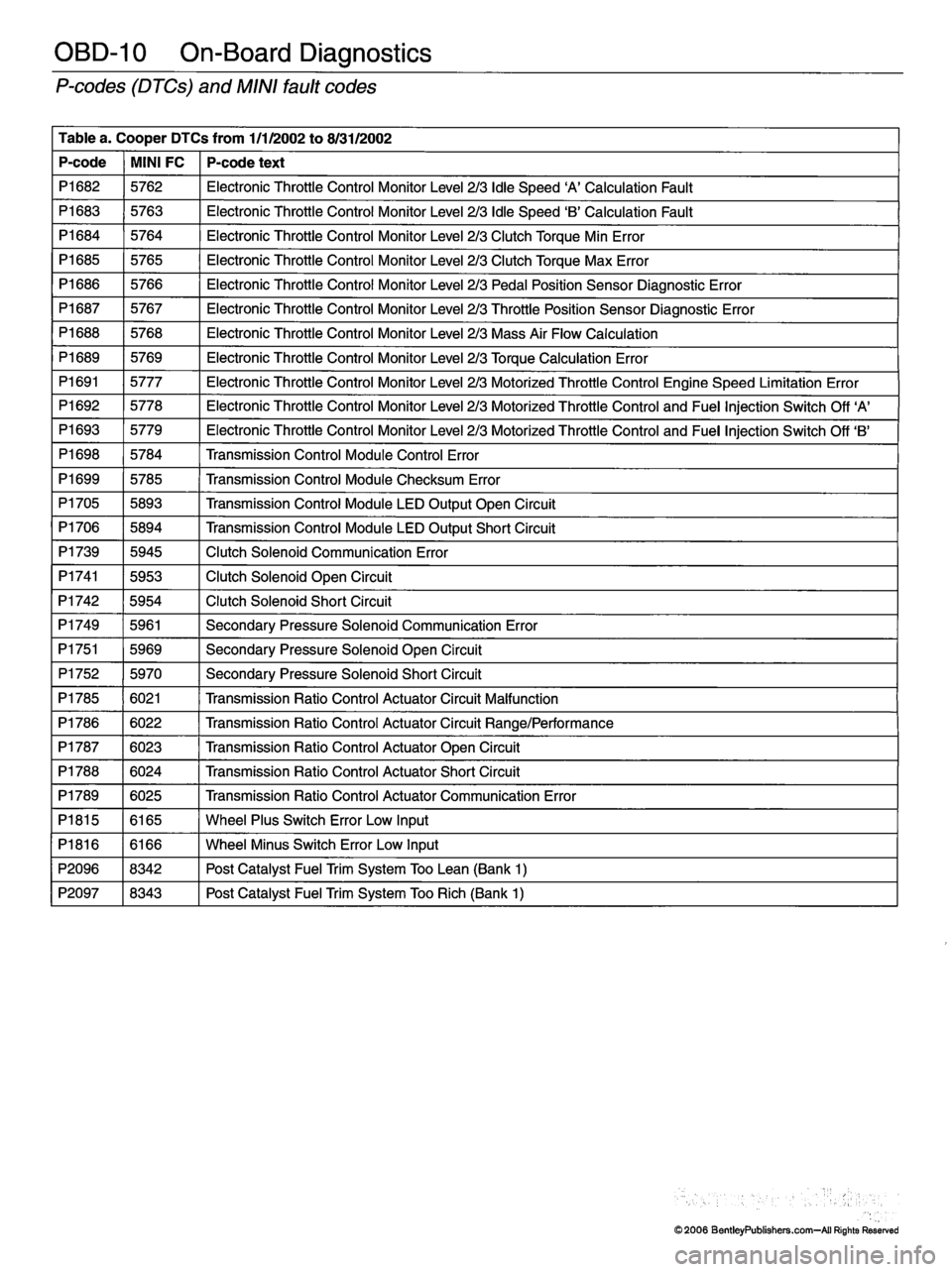 MINI COOPER 2002 Service Repair Manual MINI COOPER 2002 Service Repair Manual