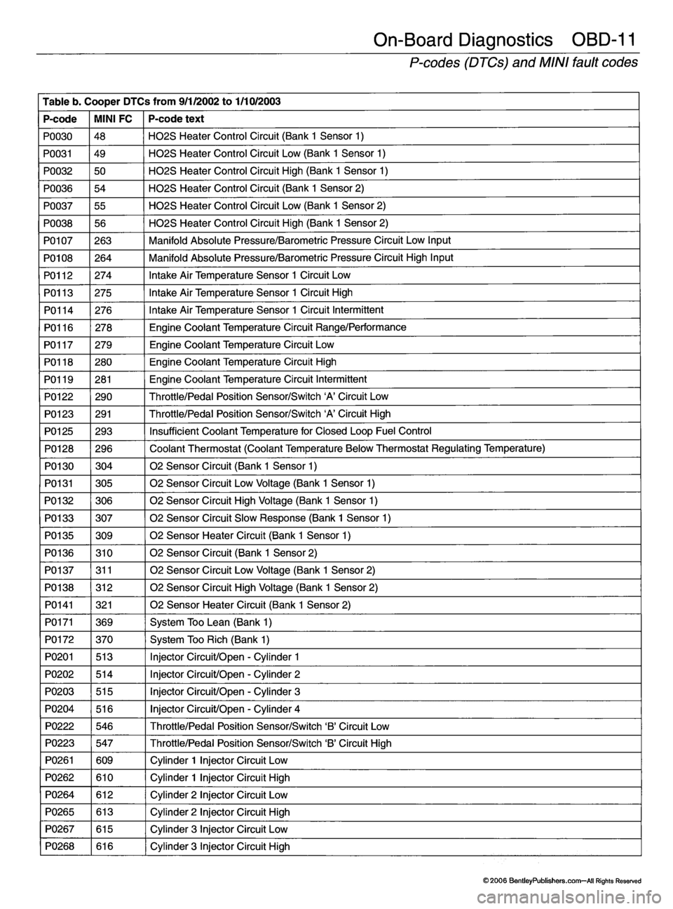 MINI COOPER 2002 Service Repair Manual MINI COOPER 2002 Service Repair Manual