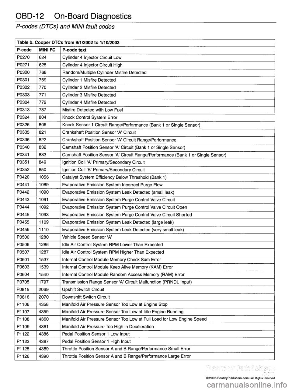 MINI COOPER 2002 Service Repair Manual MINI COOPER 2002 Service Repair Manual