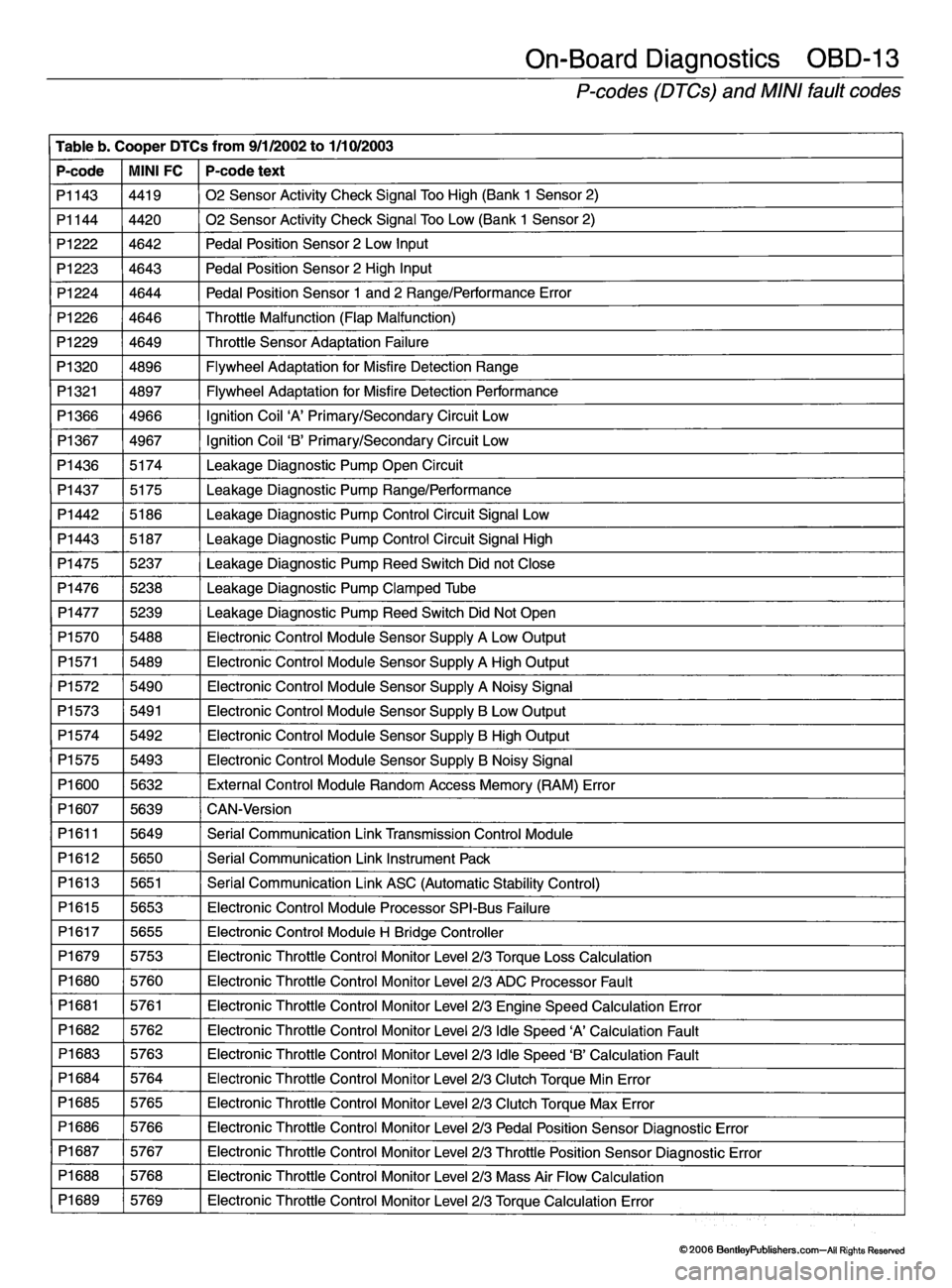 MINI COOPER 2002 Service Repair Manual MINI COOPER 2002 Service Repair Manual