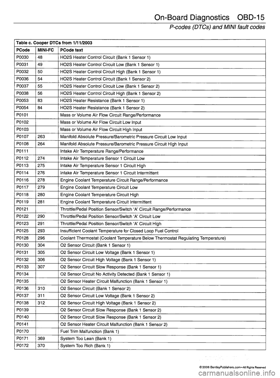 MINI COOPER 2002 Service Repair Manual MINI COOPER 2002 Service Repair Manual