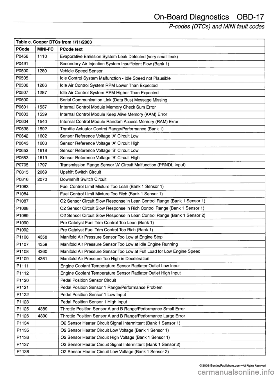 MINI COOPER 2002 Service Repair Manual MINI COOPER 2002 Service Repair Manual