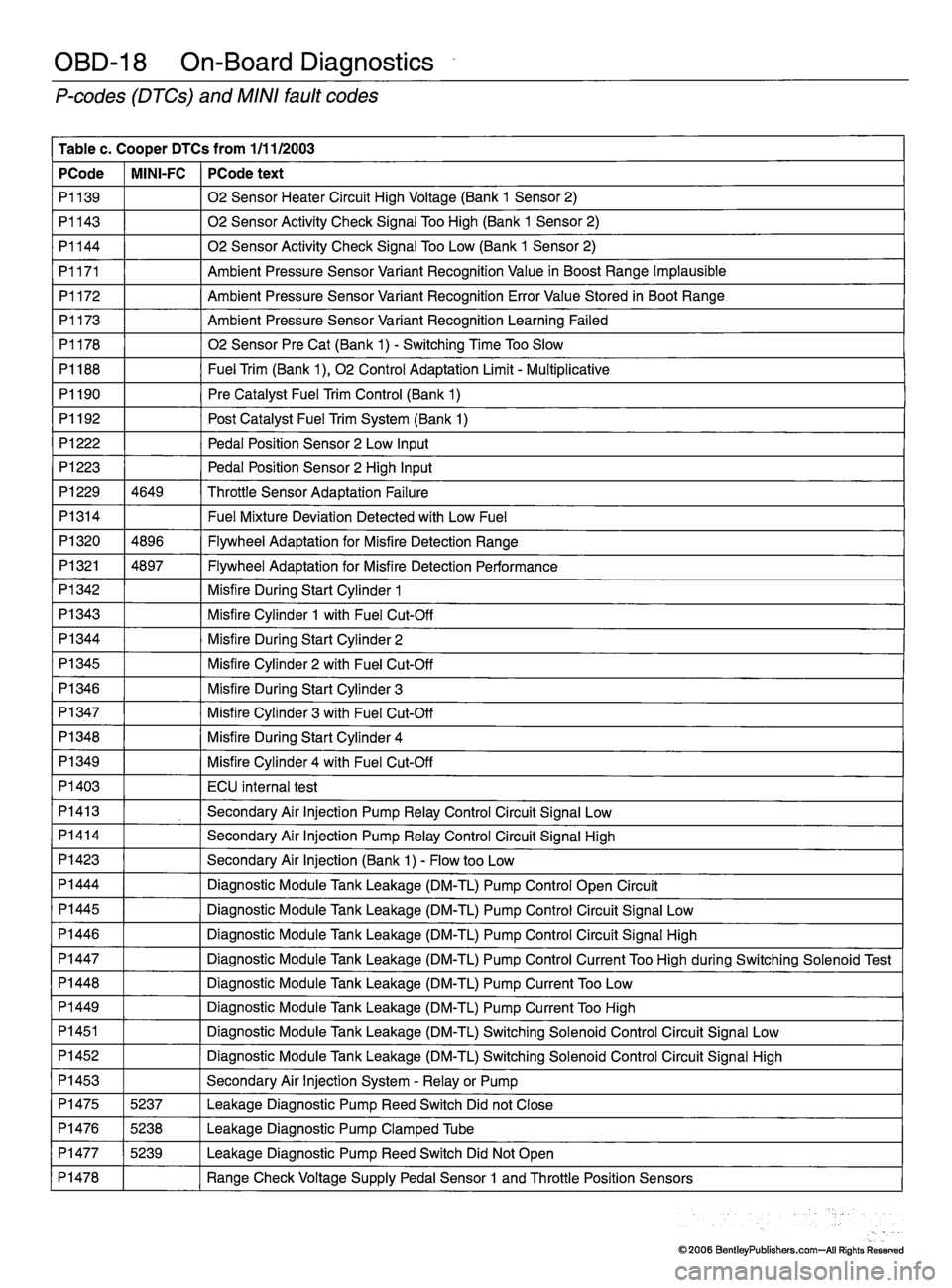 MINI COOPER 2002 Service Repair Manual MINI COOPER 2002 Service Repair Manual