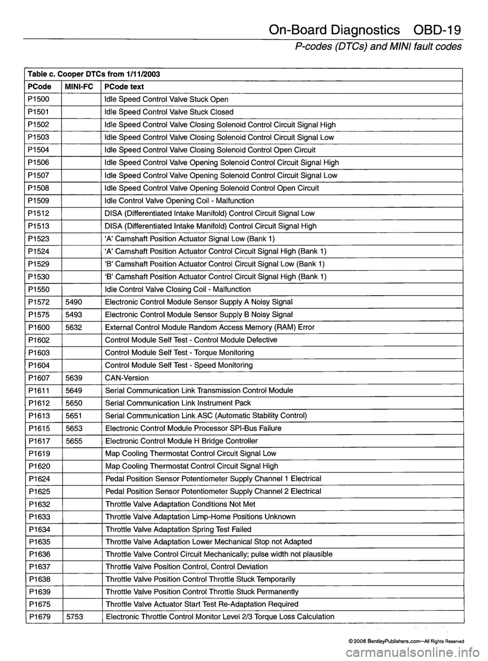 MINI COOPER 2002 Service Repair Manual MINI COOPER 2002 Service Repair Manual