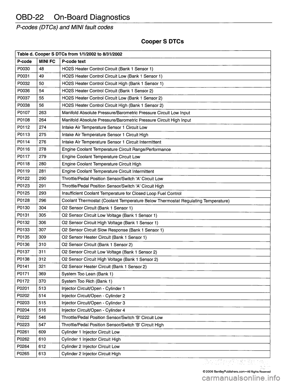 MINI COOPER 2002 Service Repair Manual MINI COOPER 2002 Service Repair Manual