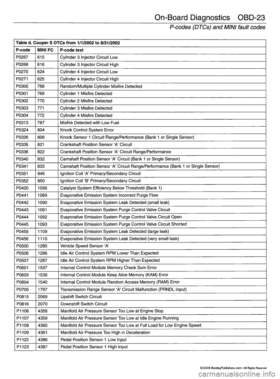 MINI COOPER 2002 Service Repair Manual MINI COOPER 2002 Service Repair Manual