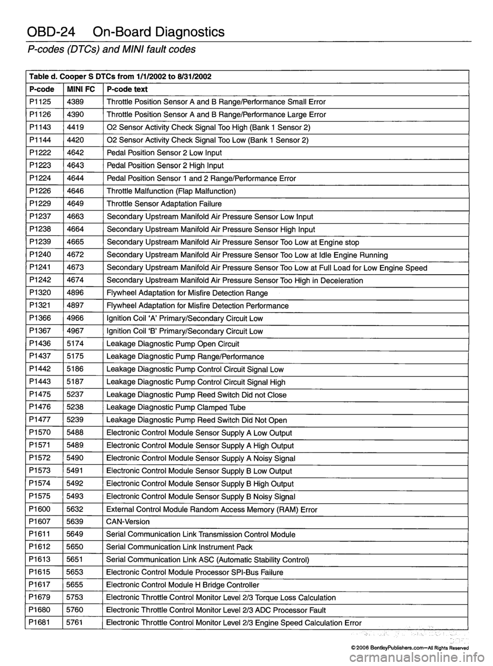 MINI COOPER 2002 Service Repair Manual MINI COOPER 2002 Service Repair Manual