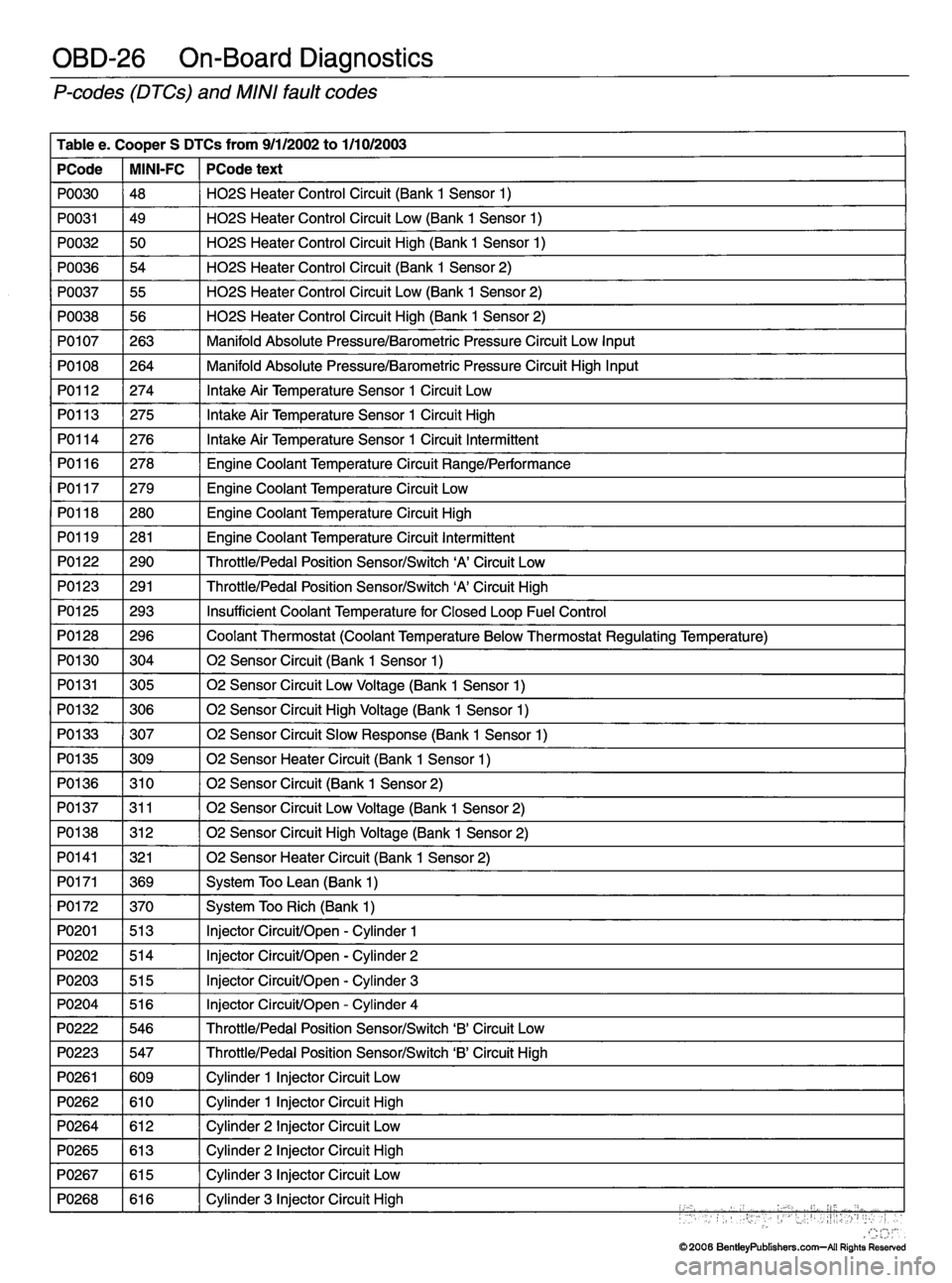 MINI COOPER 2002 Service Repair Manual MINI COOPER 2002 Service Repair Manual