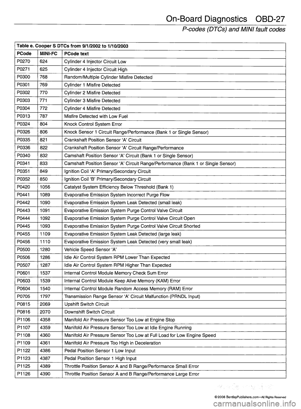 MINI COOPER 2002 Service Repair Manual MINI COOPER 2002 Service Repair Manual