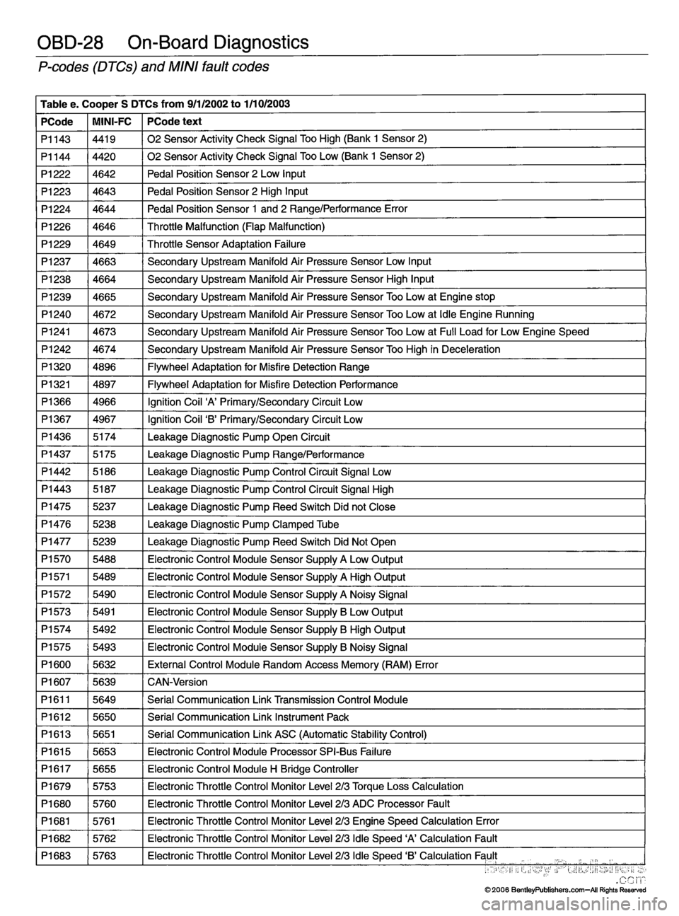 MINI COOPER 2002  Service Repair Manual 