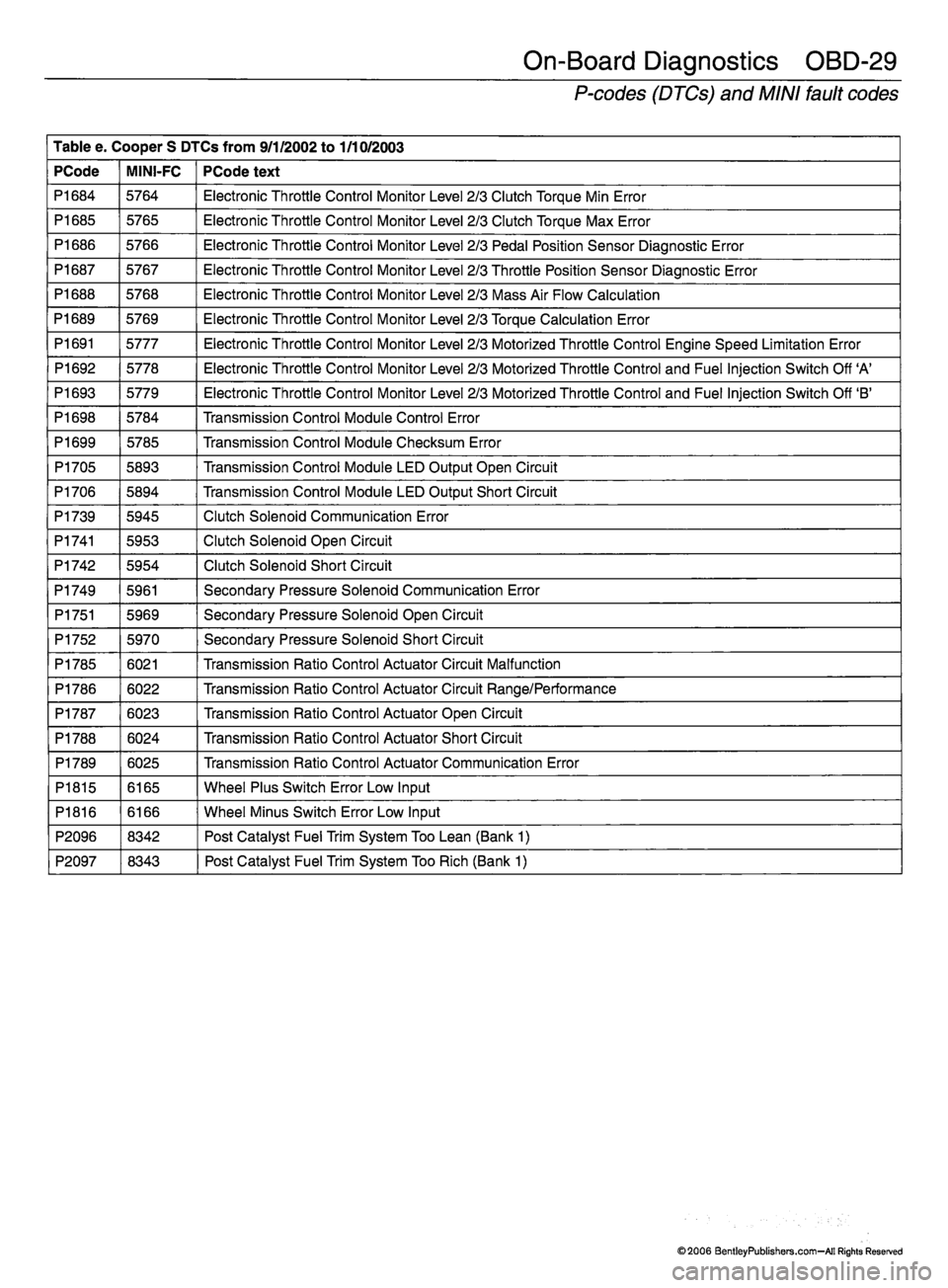 MINI COOPER 2002  Service Repair Manual 