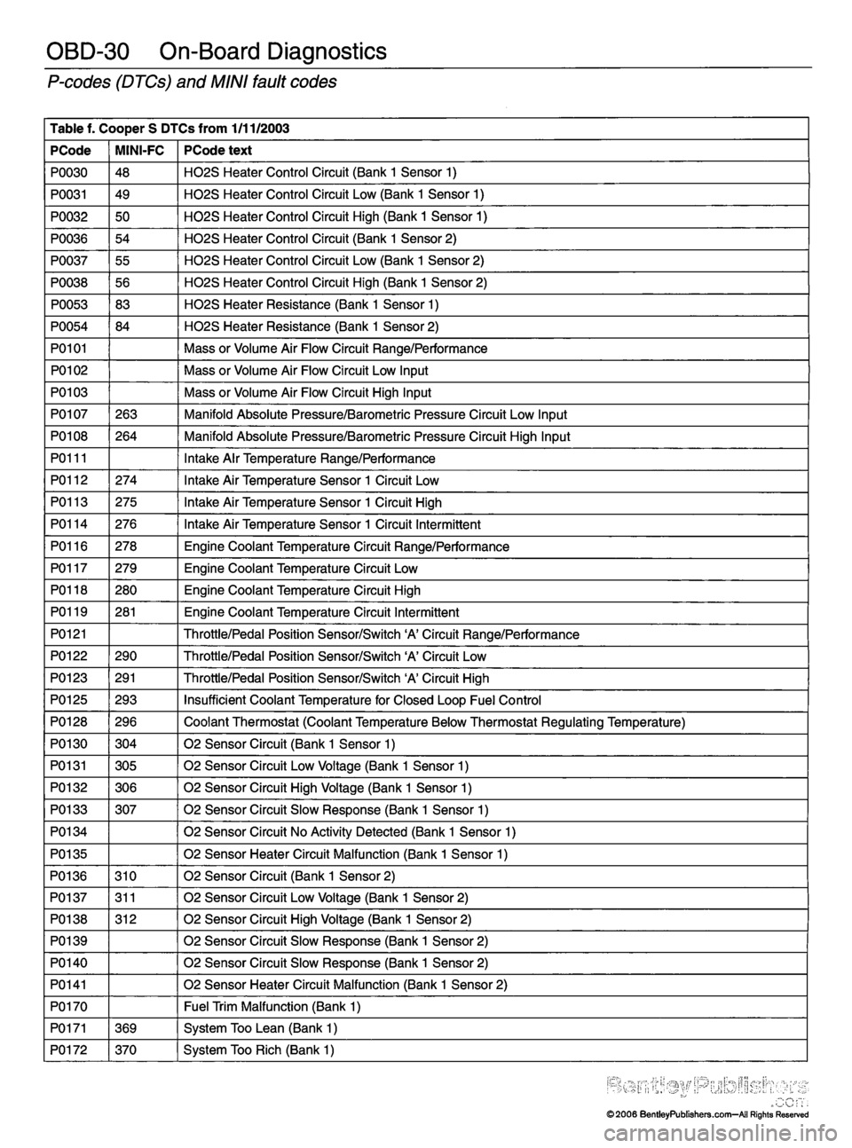 MINI COOPER 2002  Service Repair Manual 
