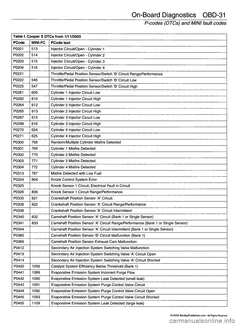 MINI COOPER 2002  Service Repair Manual 