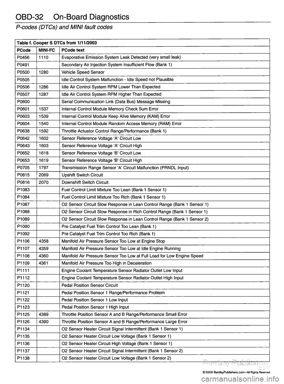 MINI COOPER 2002  Service Repair Manual 