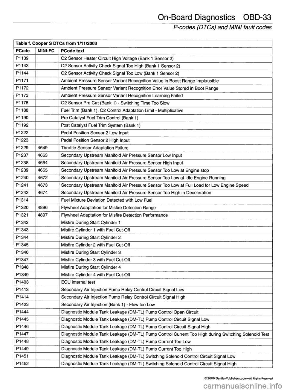 MINI COOPER 2002  Service Repair Manual 