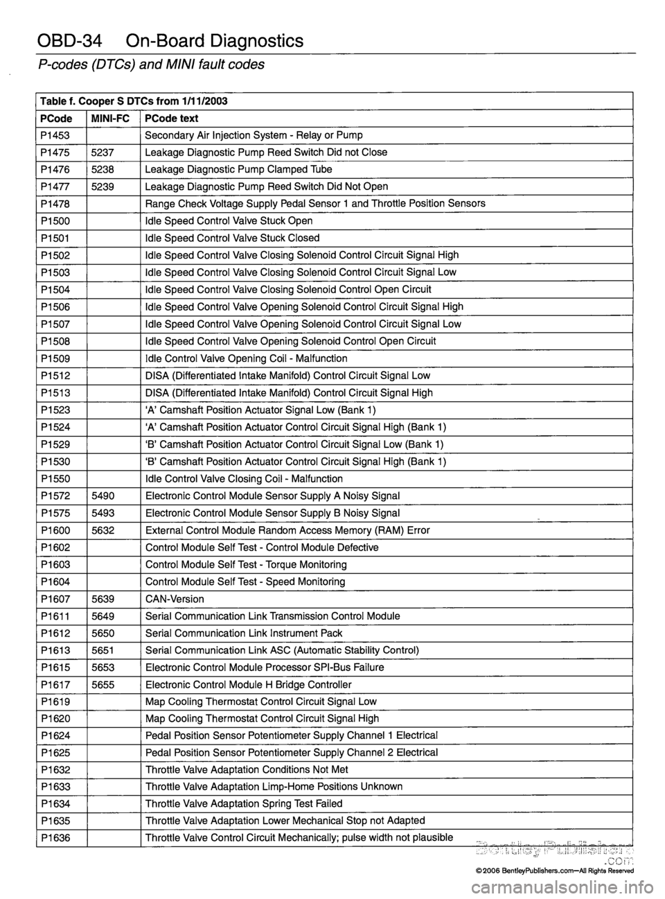 MINI COOPER 2002  Service Repair Manual 