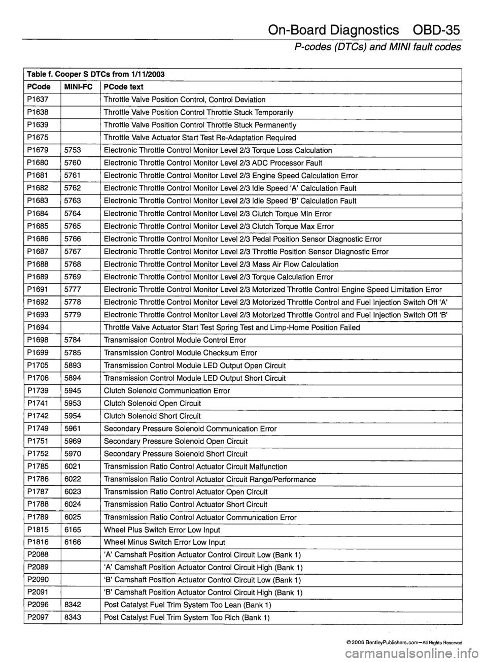 MINI COOPER 2002  Service Repair Manual 