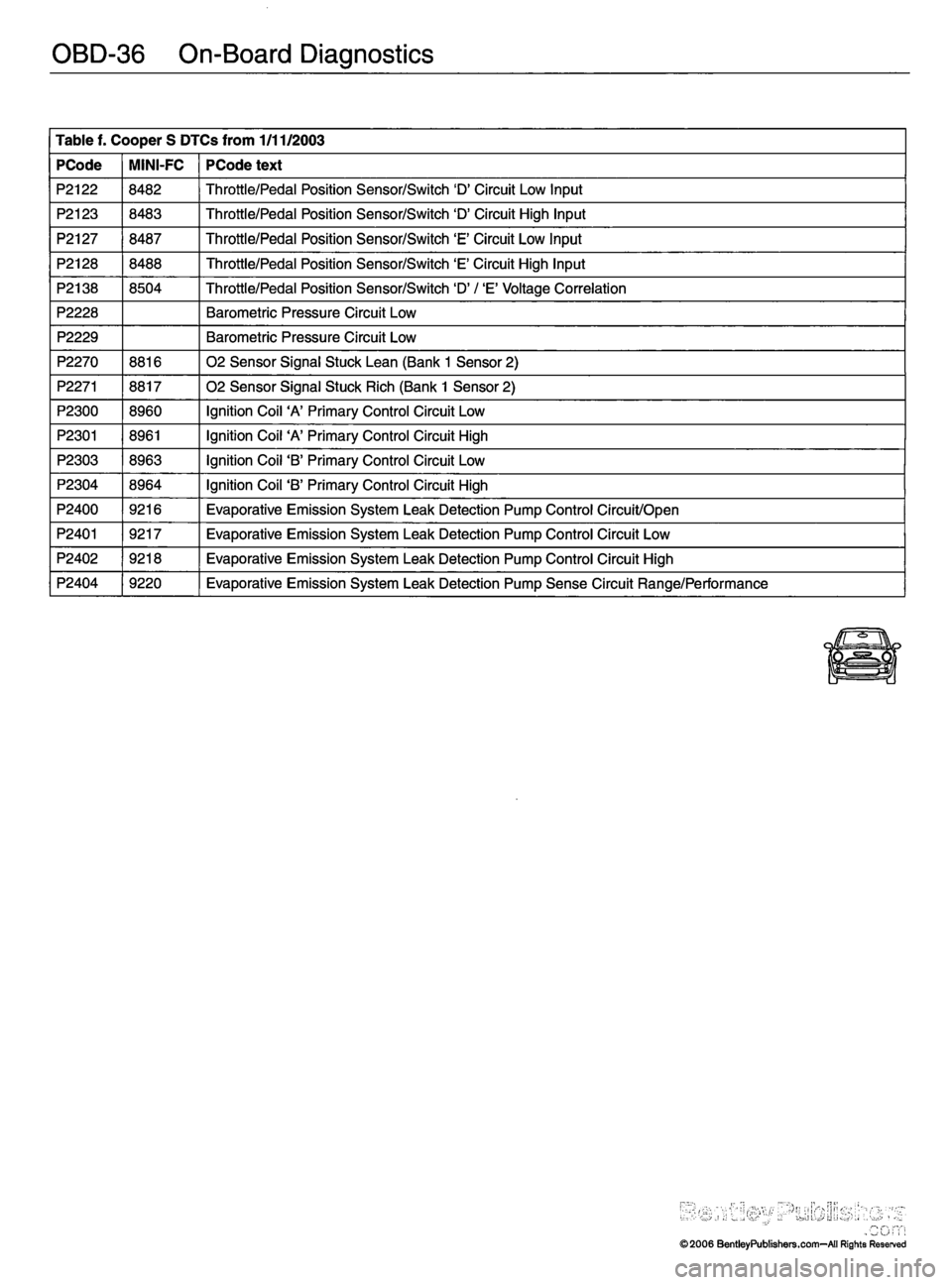 MINI COOPER 2002  Service Repair Manual 