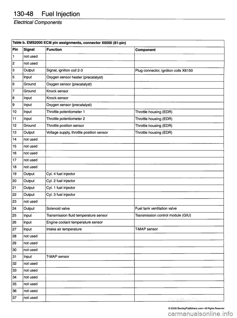 MINI COOPER 2002  Service Repair Manual 