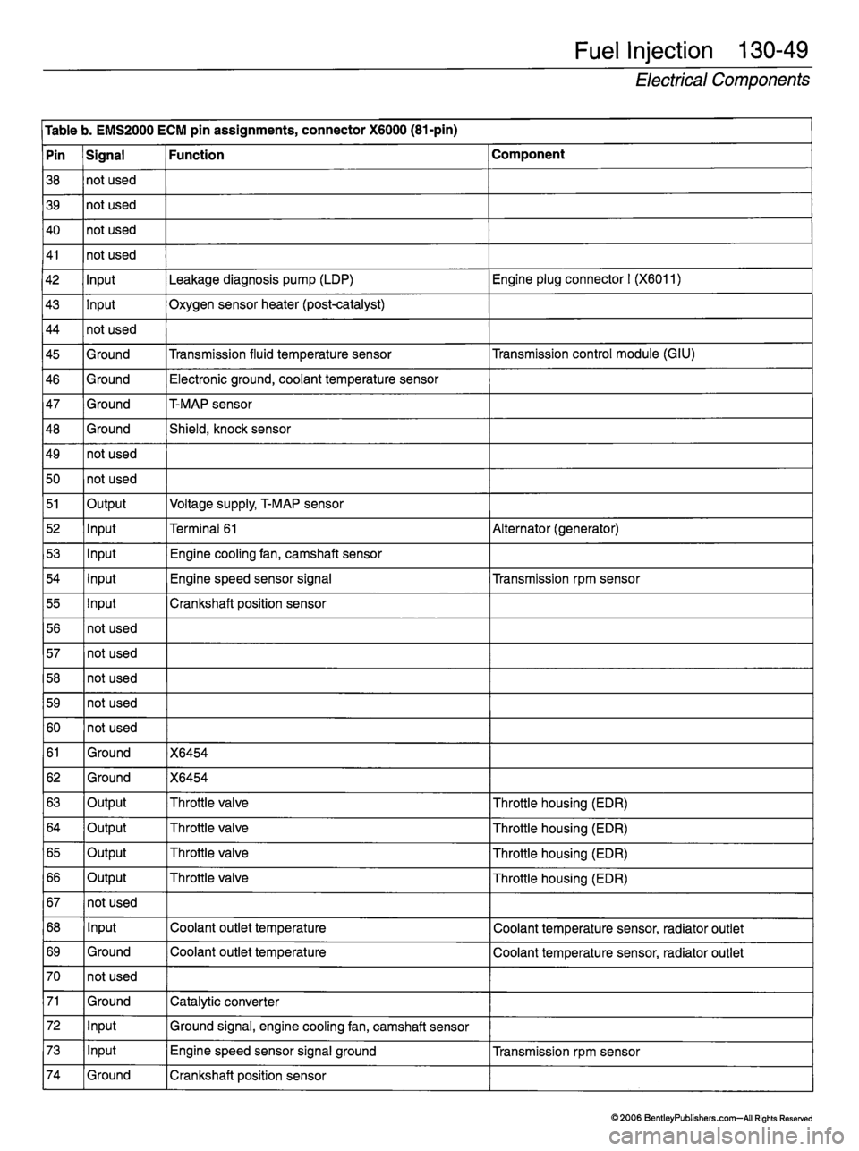 MINI COOPER 2002  Service Repair Manual 