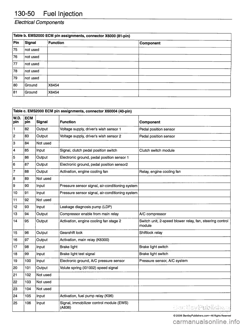 MINI COOPER 2002  Service Repair Manual 