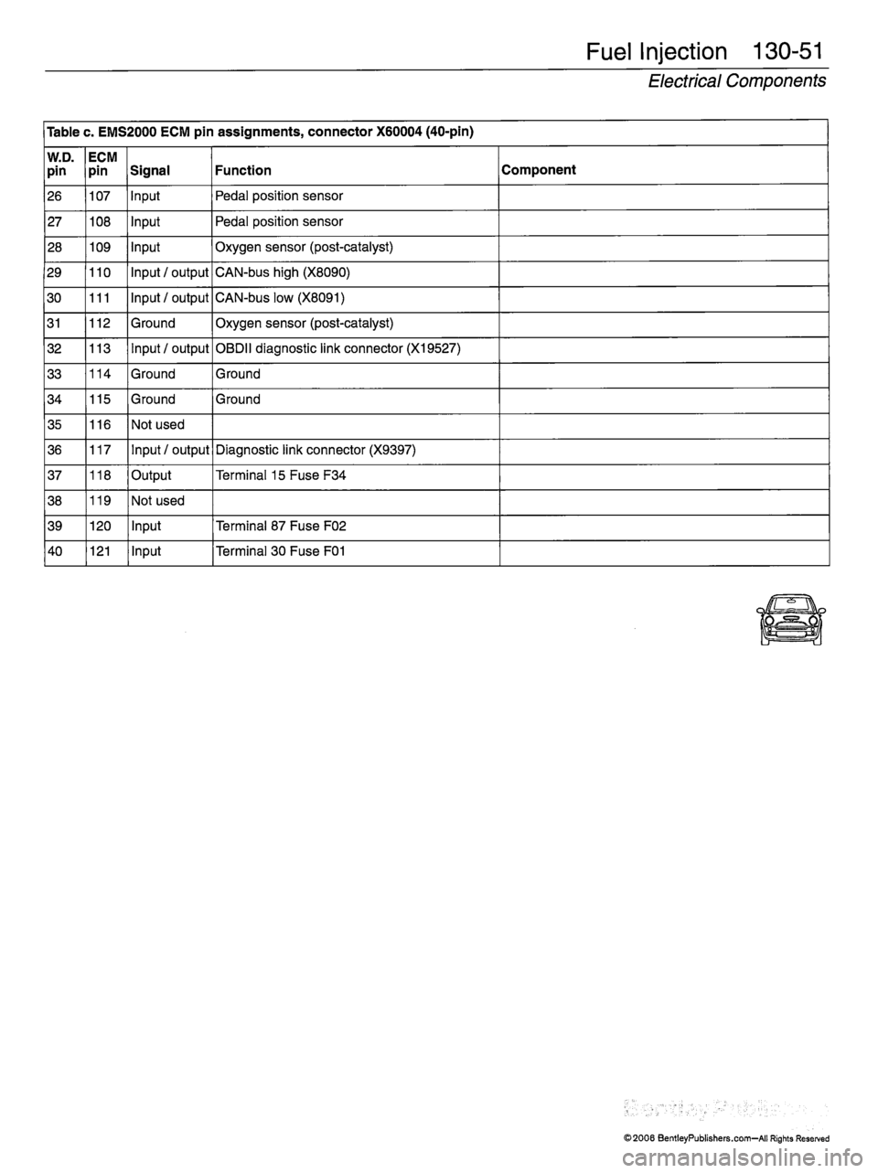 MINI COOPER 2002  Service Repair Manual 