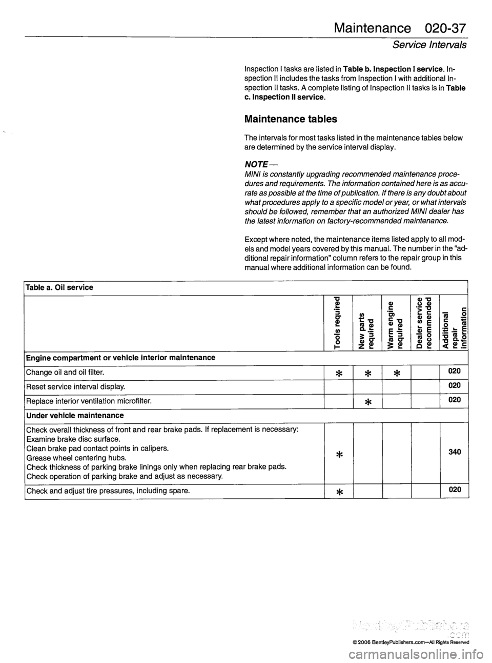 MINI COOPER 2002 Service Manual PDF MINI COOPER 2002 Service Manual PDF
