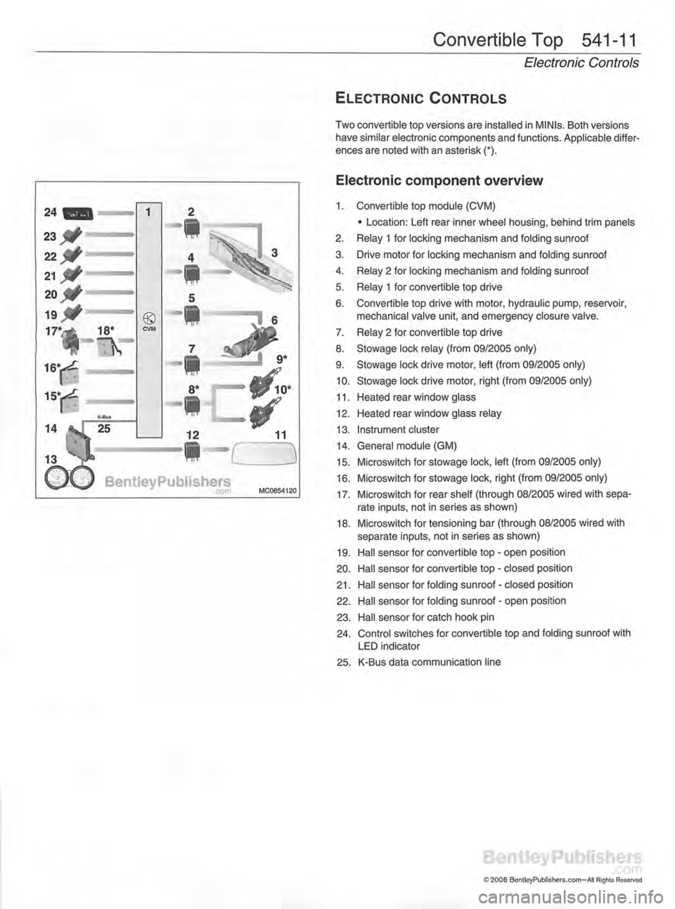 MINI COOPER 2002 Service Repair Manual MINI COOPER 2002 Service Repair Manual