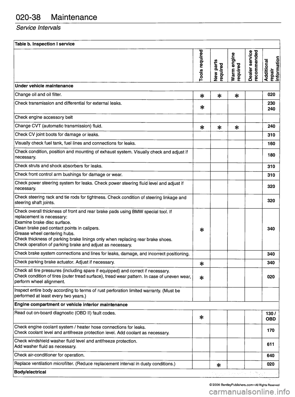 MINI COOPER 2002 Service Manual PDF MINI COOPER 2002 Service Manual PDF