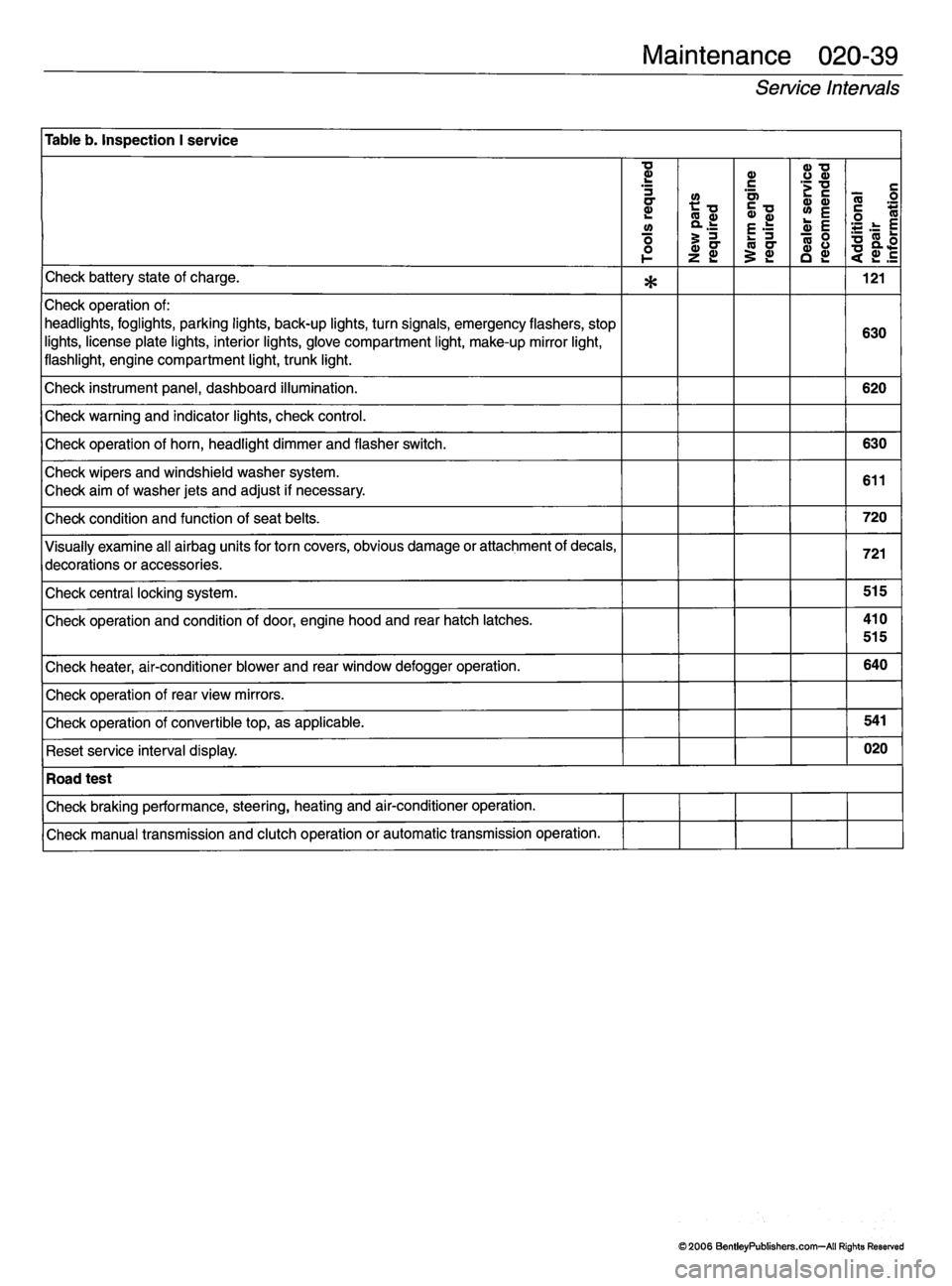 MINI COOPER 2002 Service Manual PDF MINI COOPER 2002 Service Manual PDF
