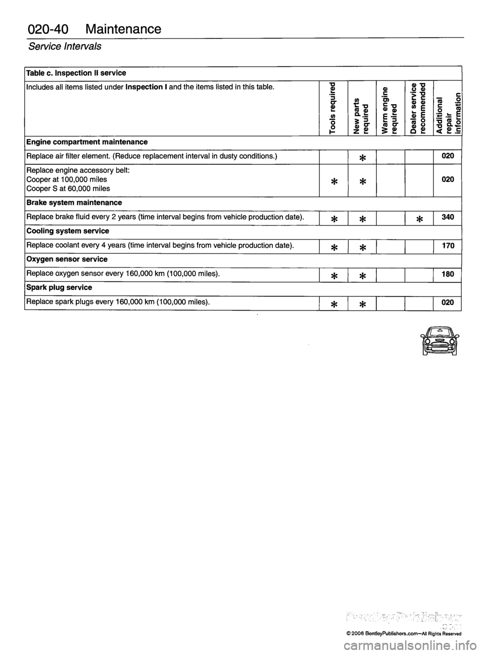 MINI COOPER 2002 Service Manual PDF MINI COOPER 2002 Service Manual PDF
