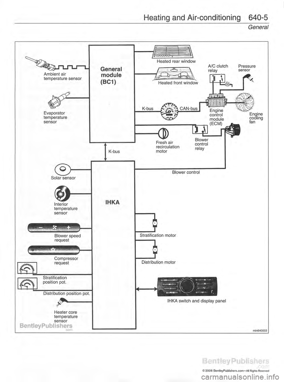 MINI COOPER 2002  Service Repair Manual 