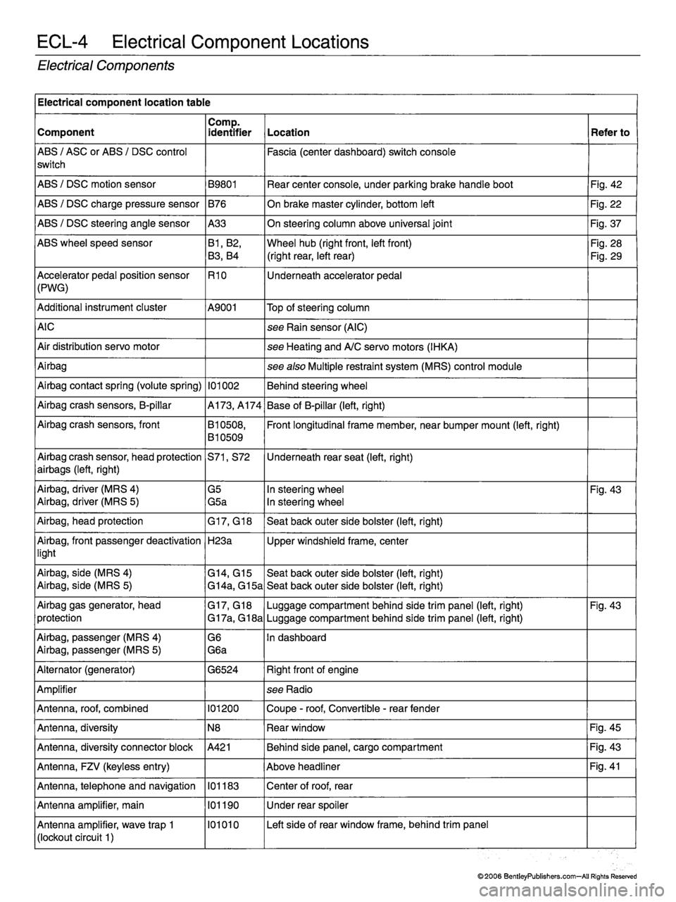 MINI COOPER 2002 Service Repair Manual MINI COOPER 2002 Service Repair Manual