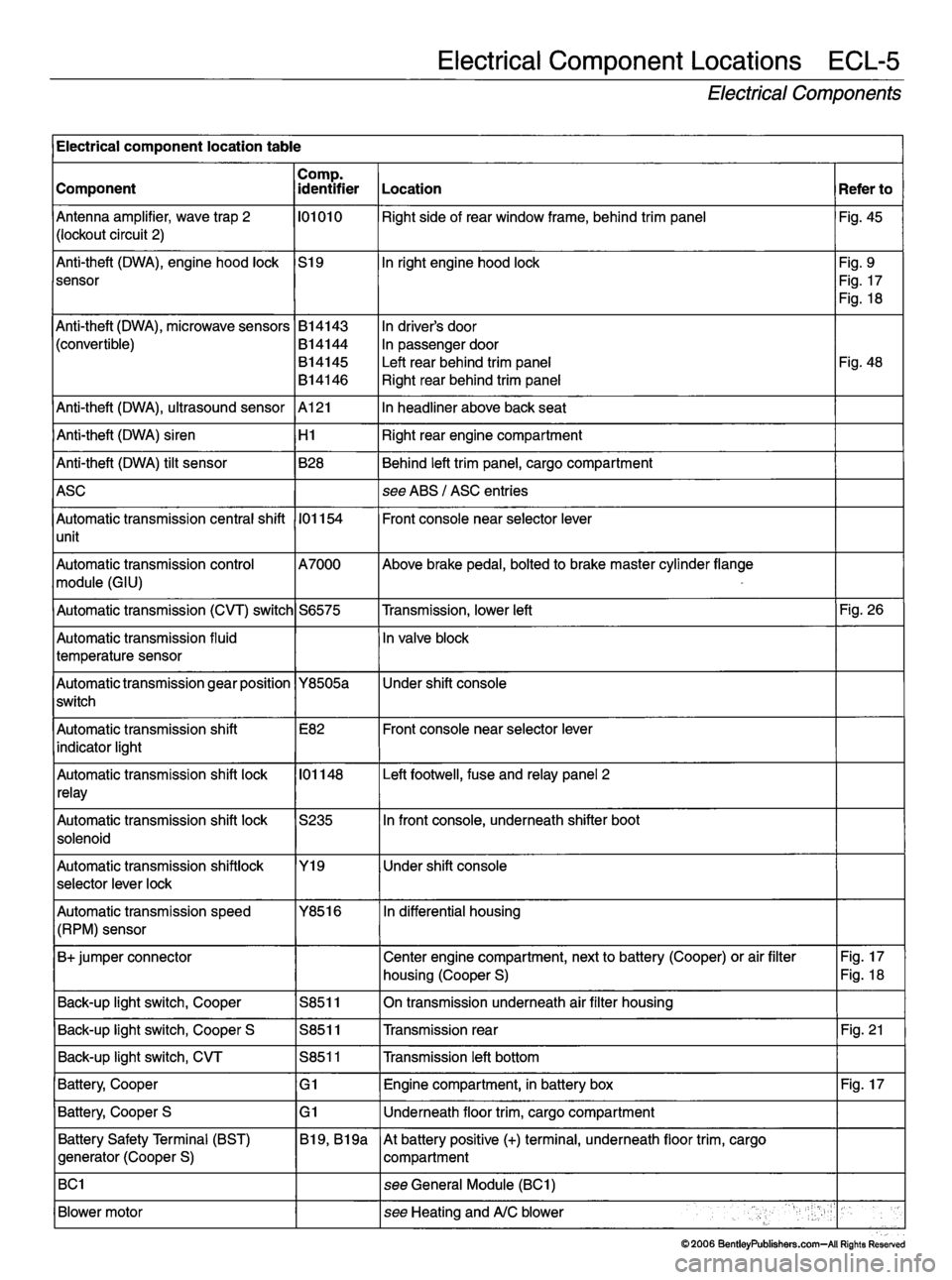 MINI COOPER 2002 Service Repair Manual MINI COOPER 2002 Service Repair Manual