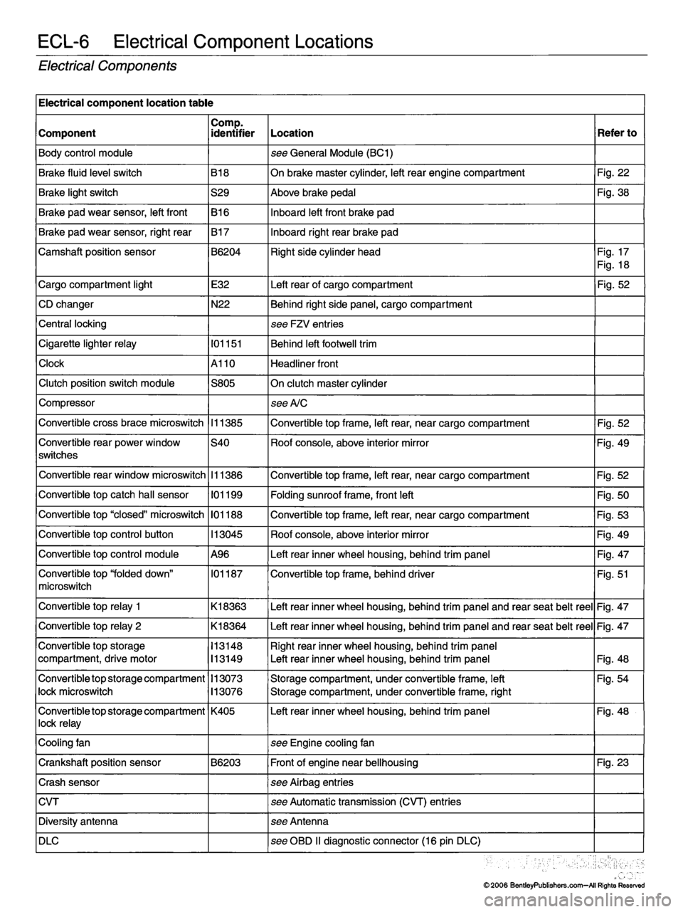 MINI COOPER 2002 Service Repair Manual MINI COOPER 2002 Service Repair Manual