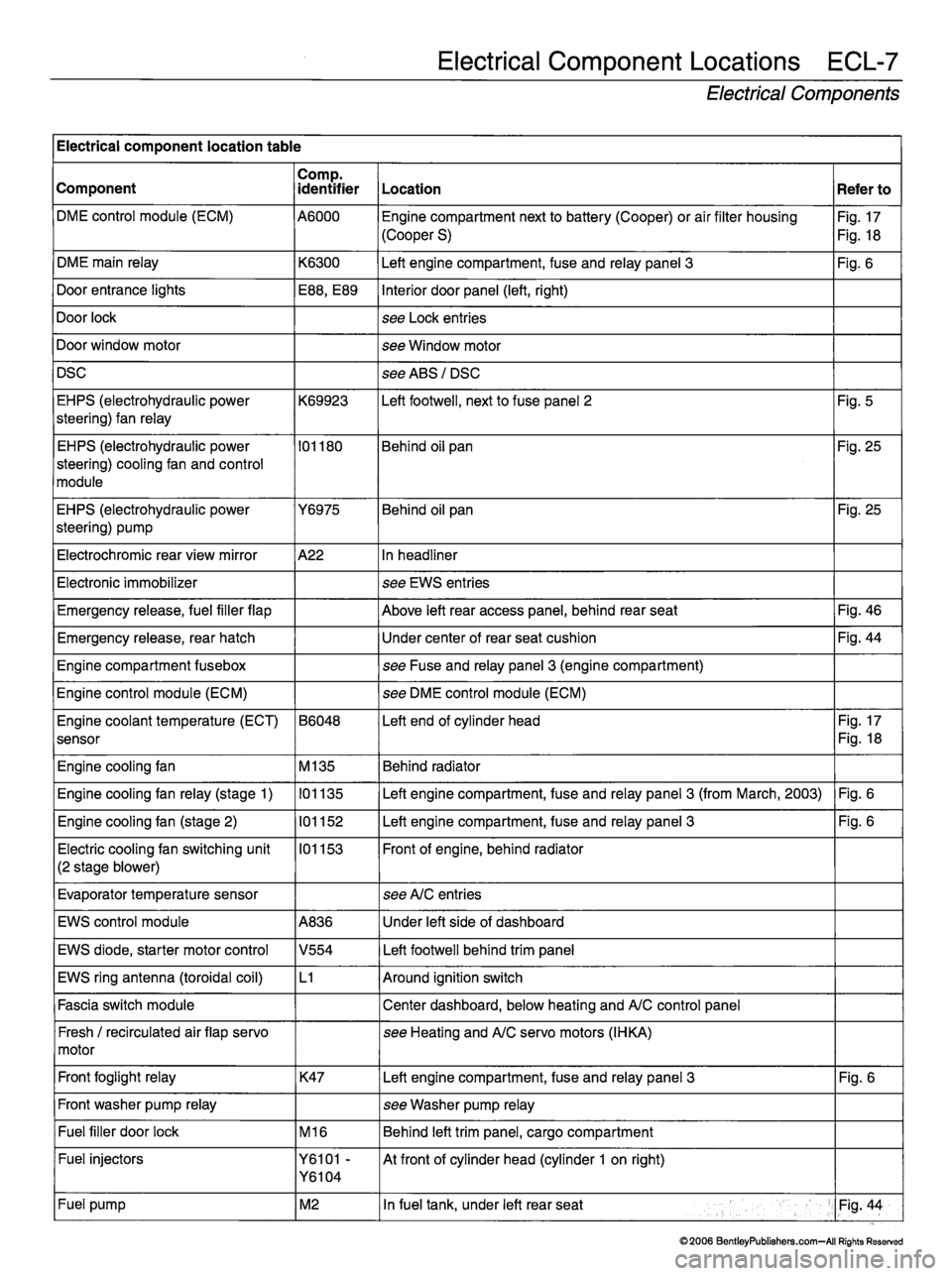 MINI COOPER 2002 Service Repair Manual MINI COOPER 2002 Service Repair Manual