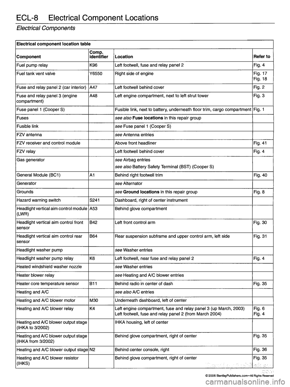 MINI COOPER 2002 Service Repair Manual MINI COOPER 2002 Service Repair Manual
