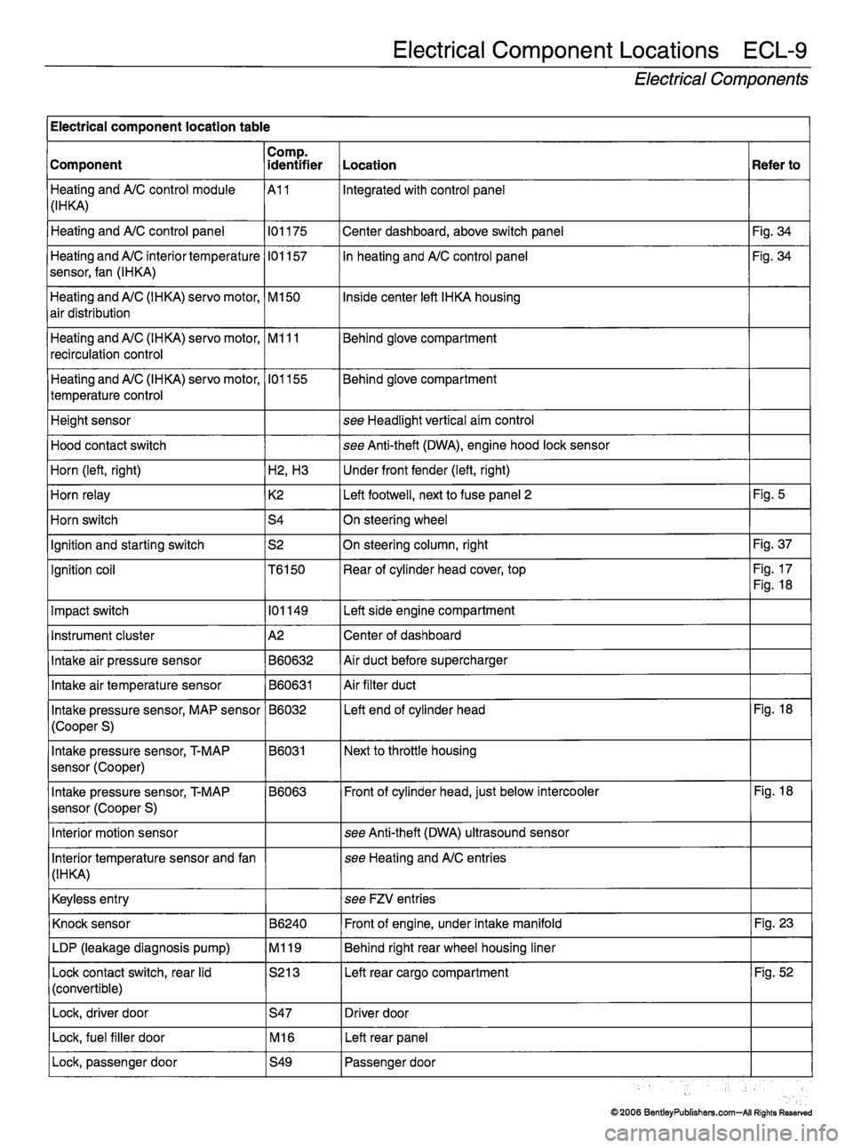 MINI COOPER 2002 Service Repair Manual MINI COOPER 2002 Service Repair Manual